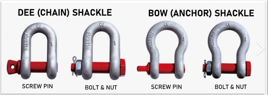 Types of shackles, including Dee (Chain) Shackle, Bolt & Nut, Screw Pin, and Bow (Anchor) Shackle.
